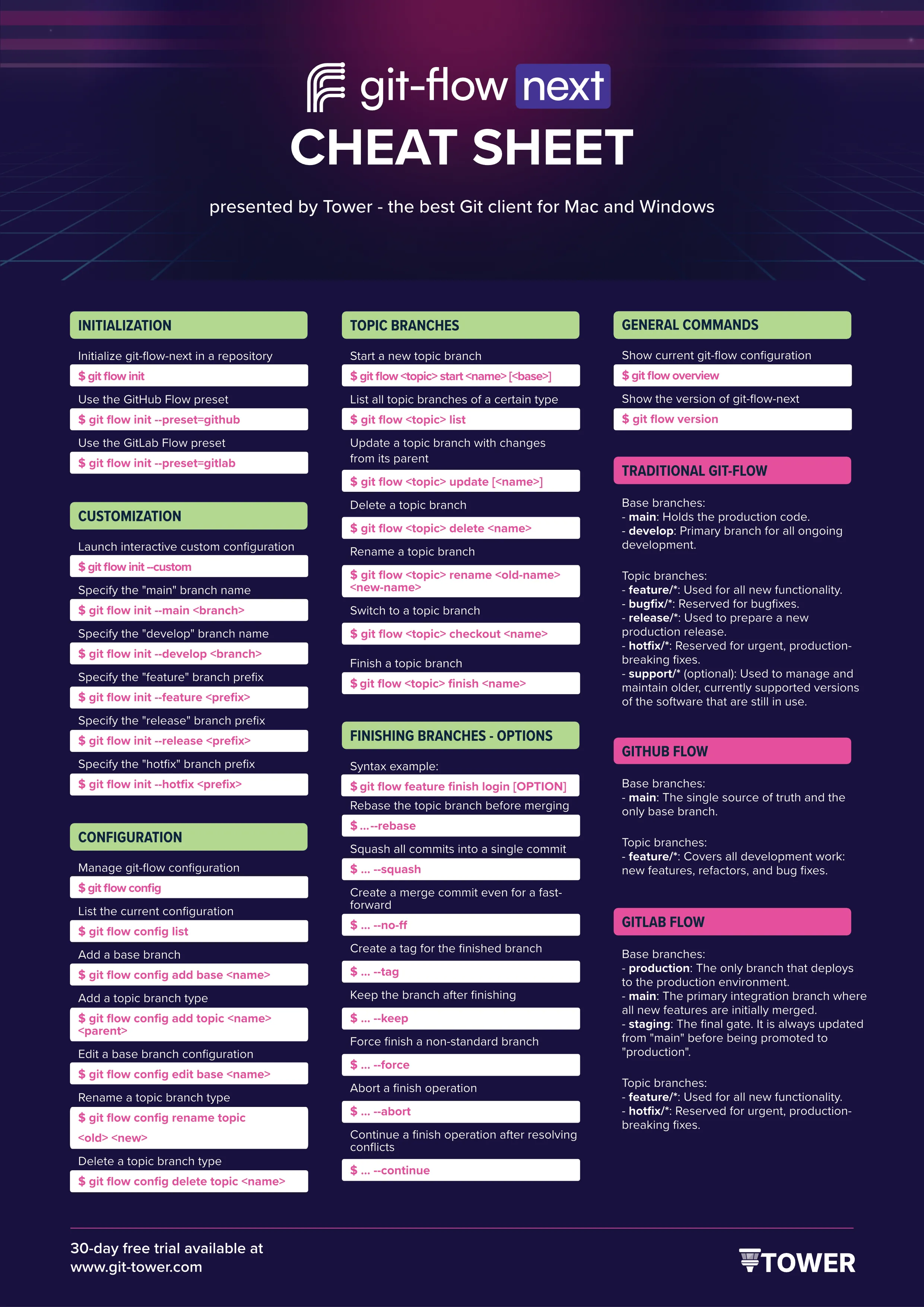 Git-flow-next cheat sheet