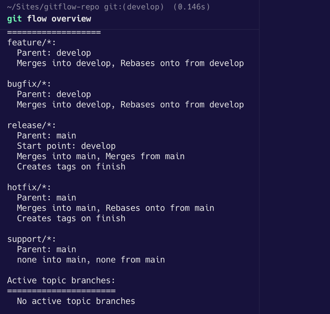 Gitflow – Overview