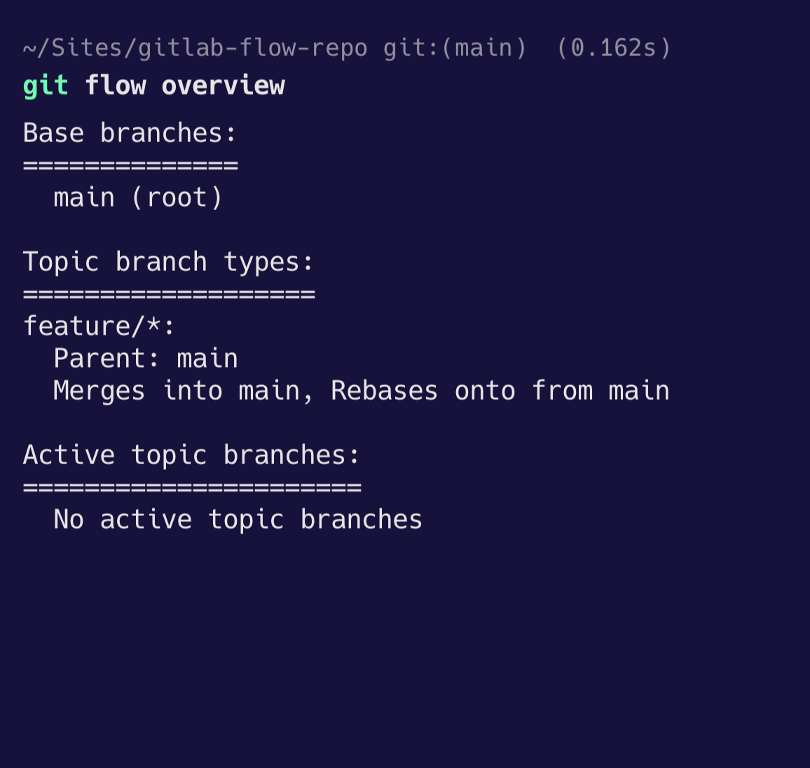 GitHub Flow – Overview