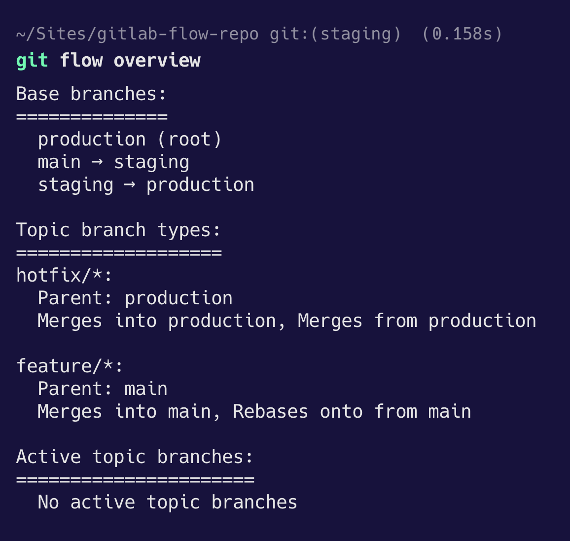 GitLab Flow – Overview